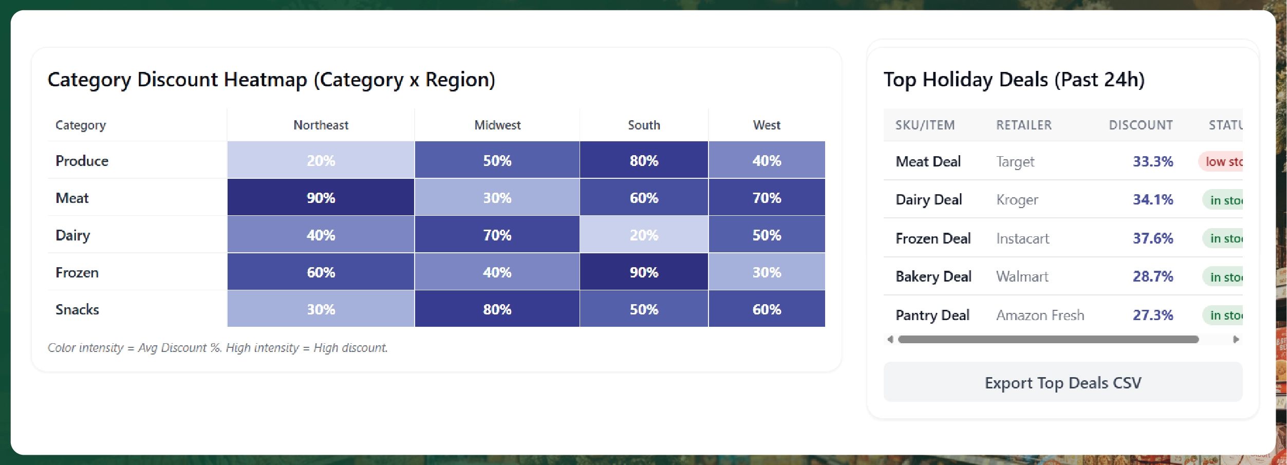 Weekly E-commerce Price Comparison in Amazon India - Trends & Insights-01